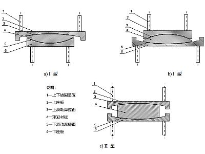 芜湖县建筑摩擦摆隔震支座分类、标记、规格